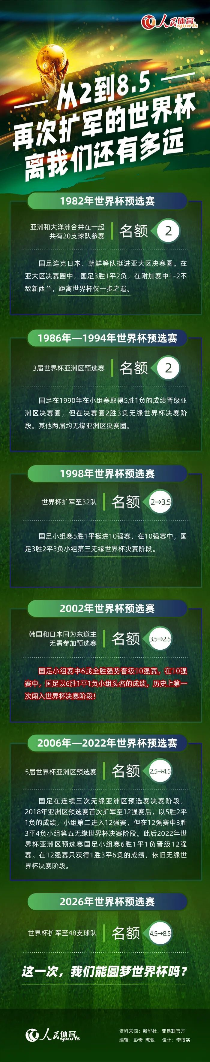 曼联前锋安东尼2023年33场英超仅攻入1球（下图，4月对阵诺丁汉森林时补射破门），本赛季各项赛事21场0球0助。